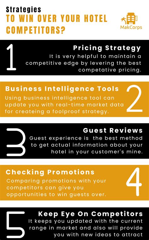 hotel competitive report|Beating Your Hotel Competition: An Insider’s Guide to Hotel .